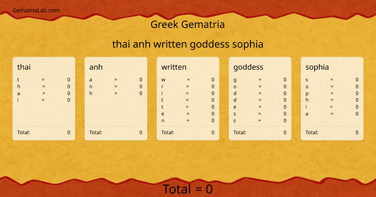 thai anh written goddess sophia in greek Gematria